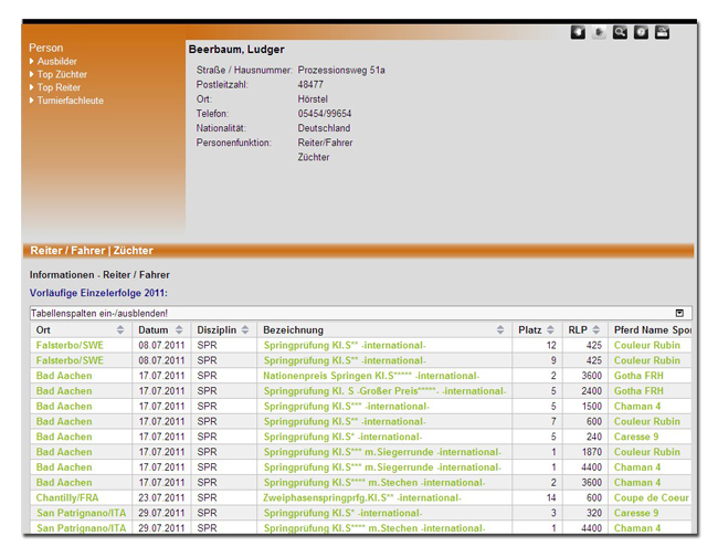 Aktuelle Erfolge 2011